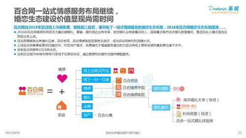 2017中國(guó)互聯(lián)網(wǎng)婚戀交友服務(wù)年度分析 七夕佳節(jié)上鵲橋，互聯(lián)網(wǎng)信息服務(wù)新圖景